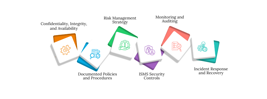 Information Security Management System Framework